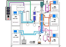 The working principle of molecular distillation